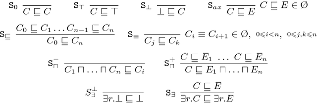 Figure 1 for DeFind: A Protege Plugin for Computing Concept Definitions in EL Ontologies