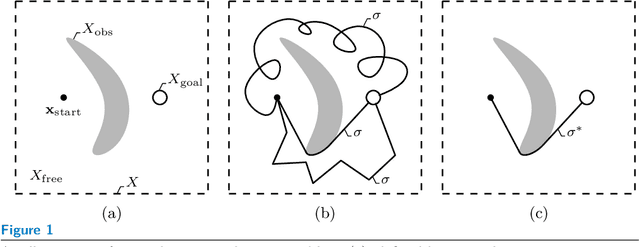 Figure 1 for A Survey of Asymptotically Optimal Sampling-based Motion Planning Methods