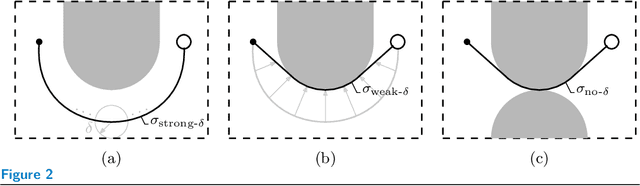 Figure 2 for A Survey of Asymptotically Optimal Sampling-based Motion Planning Methods