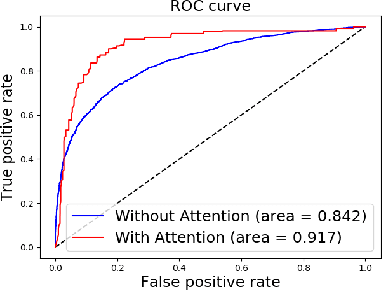 Figure 4 for A Weak Supervision Approach to Detecting Visual Anomalies for Automated Testing of Graphics Units