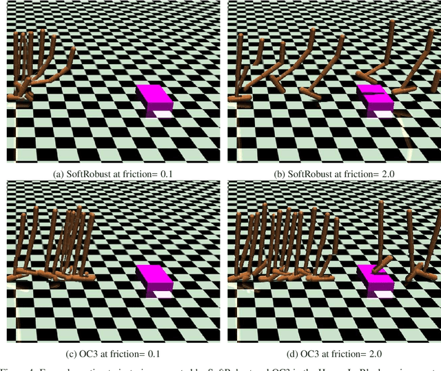 Figure 4 for Learning Robust Options by Conditional Value at Risk Optimization