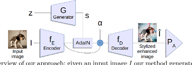 Figure 3 for Enhancing Perceptual Attributes with Bayesian Style Generation