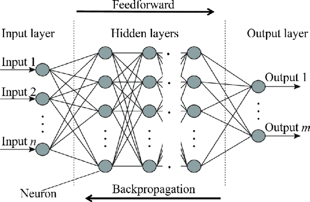 Figure 1 for A deep learning energy method for hyperelasticity and viscoelasticity