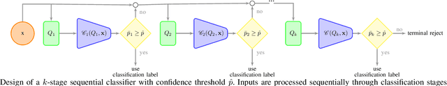 Figure 1 for Budgeted Classification with Rejection: An Evolutionary Method with Multiple Objectives