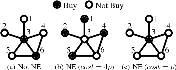 Figure 1 for Why You Should Charge Your Friends for Borrowing Your Stuff