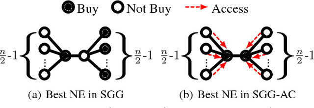 Figure 4 for Why You Should Charge Your Friends for Borrowing Your Stuff