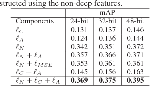 Figure 2 for Binary Generative Adversarial Networks for Image Retrieval