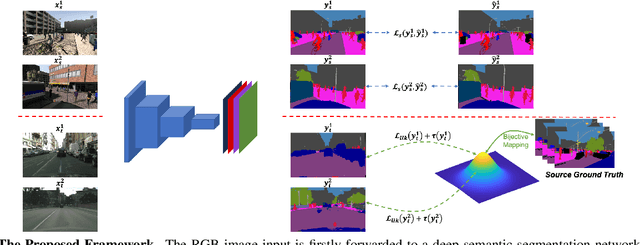 Figure 3 for BiMaL: Bijective Maximum Likelihood Approach to Domain Adaptation in Semantic Scene Segmentation