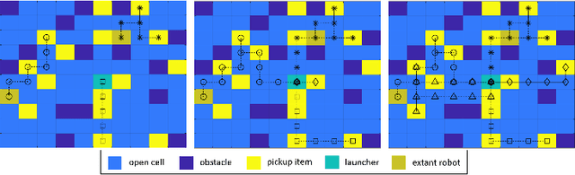 Figure 2 for Integer Programming for Multi-Robot Planning: A Column Generation Approach