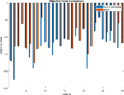 Figure 4 for Integer Programming for Multi-Robot Planning: A Column Generation Approach