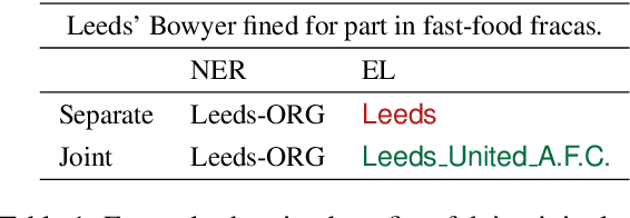 Figure 1 for Joint Learning of Named Entity Recognition and Entity Linking