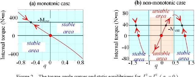 Figure 3 for Mechanics of compliant serial manipulator composed of dual-triangle segments