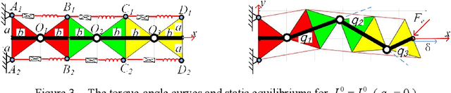 Figure 4 for Mechanics of compliant serial manipulator composed of dual-triangle segments