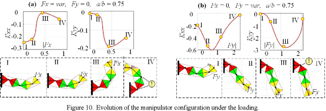 Figure 2 for Mechanics of compliant serial manipulator composed of dual-triangle segments