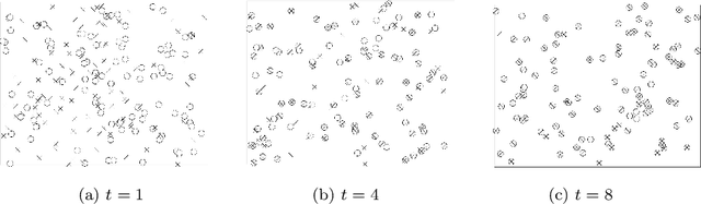 Figure 2 for Couplings for Andersen Dynamics