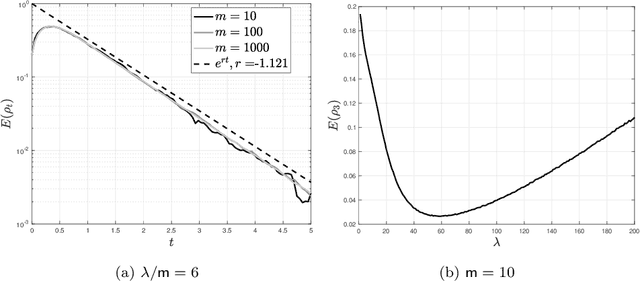 Figure 3 for Couplings for Andersen Dynamics