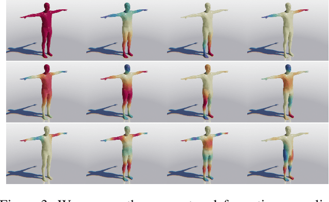 Figure 3 for DensePose 3D: Lifting Canonical Surface Maps of Articulated Objects to the Third Dimension