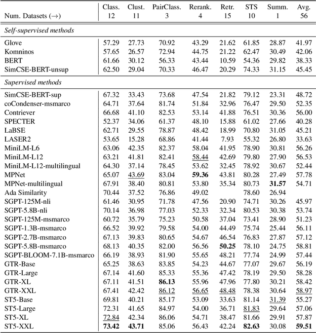 Figure 2 for MTEB: Massive Text Embedding Benchmark