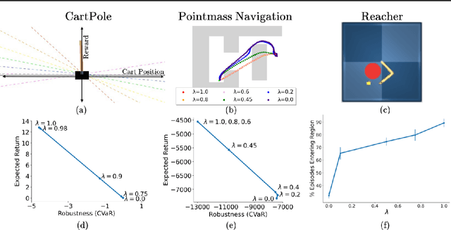 Figure 3 for Policy Gradient Bayesian Robust Optimization for Imitation Learning