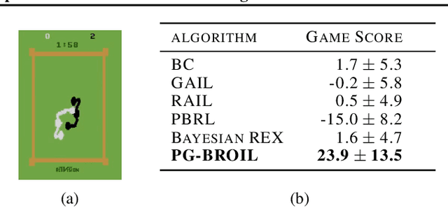 Figure 4 for Policy Gradient Bayesian Robust Optimization for Imitation Learning