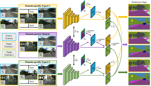 Figure 3 for Multi-Target Domain Adaptation with Collaborative Consistency Learning