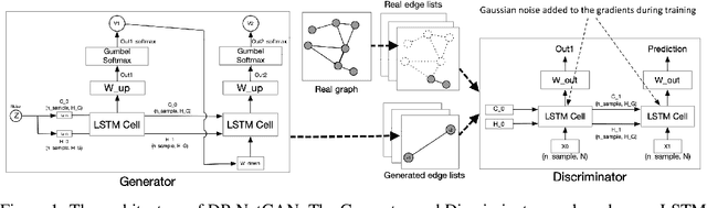 Figure 1 for Network Generation with Differential Privacy