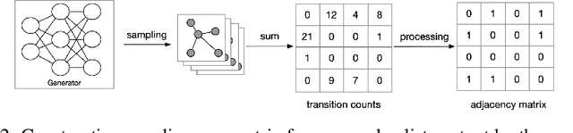 Figure 3 for Network Generation with Differential Privacy