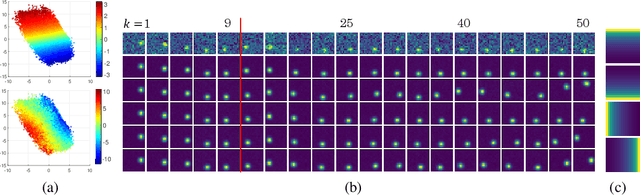 Figure 1 for Adaptive Path-Integral Autoencoder: Representation Learning and Planning for Dynamical Systems