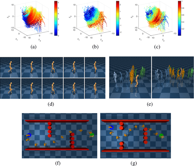 Figure 3 for Adaptive Path-Integral Autoencoder: Representation Learning and Planning for Dynamical Systems