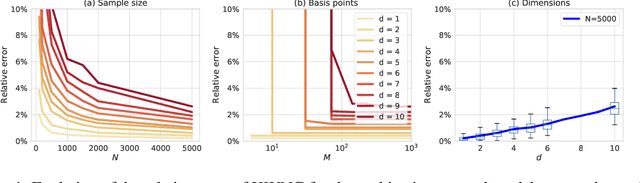 Figure 1 for Kernelized Wasserstein Natural Gradient