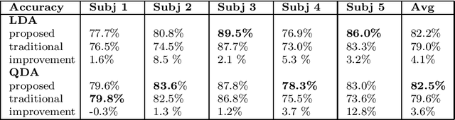 Figure 2 for From User-independent to Personal Human Activity Recognition Models Exploiting the Sensors of a Smartphone