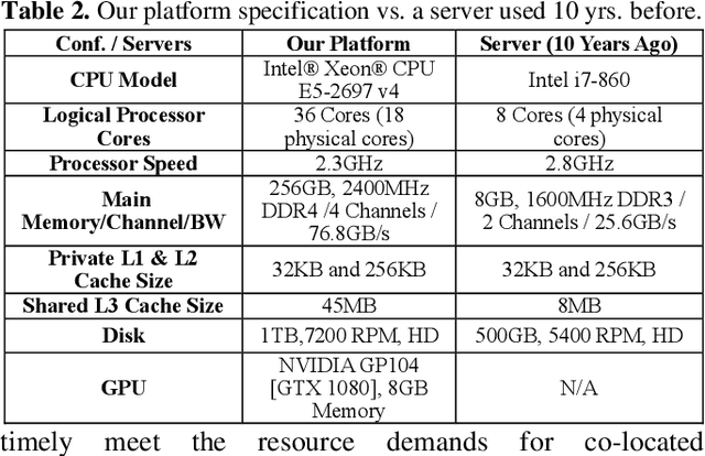 Figure 3 for QoS-Aware Machine Learning-based Multiple Resources Scheduling for Microservices in Cloud Environment