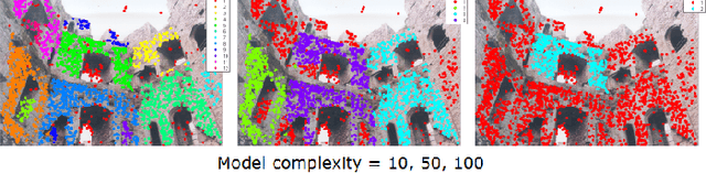 Figure 1 for Scale Adaptive Clustering of Multiple Structures