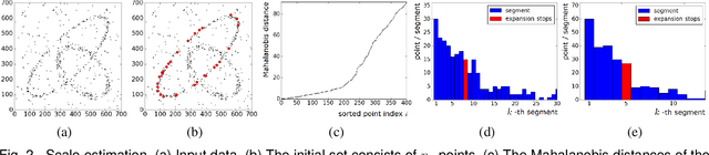 Figure 2 for Scale Adaptive Clustering of Multiple Structures