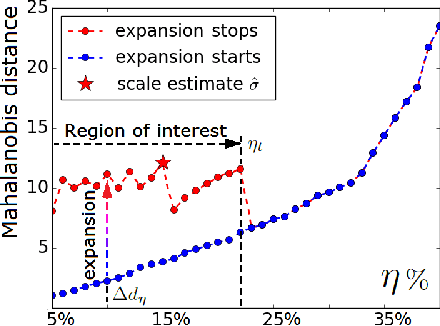 Figure 3 for Scale Adaptive Clustering of Multiple Structures