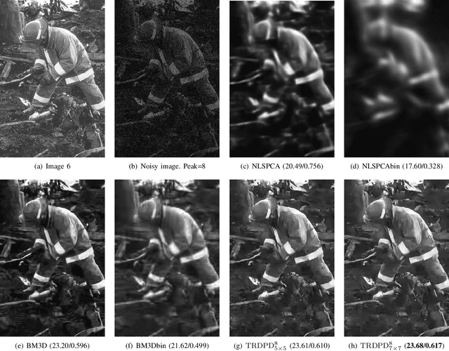 Figure 2 for Fast and Accurate Poisson Denoising with Optimized Nonlinear Diffusion