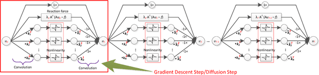 Figure 1 for Fast and Accurate Poisson Denoising with Optimized Nonlinear Diffusion