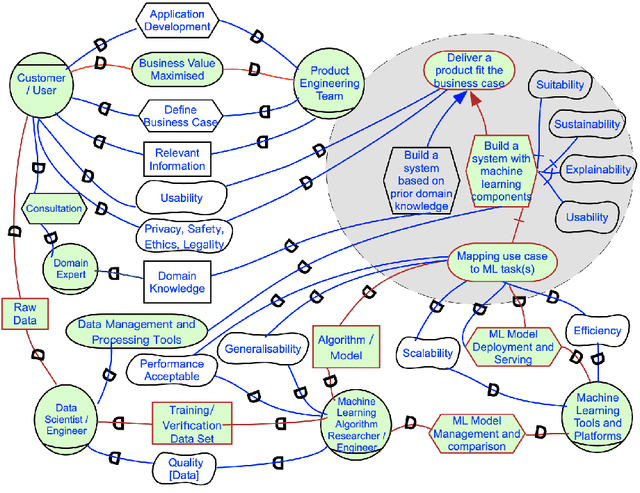 Figure 1 for Requirements Engineering for Machine Learning: A Review and Reflection