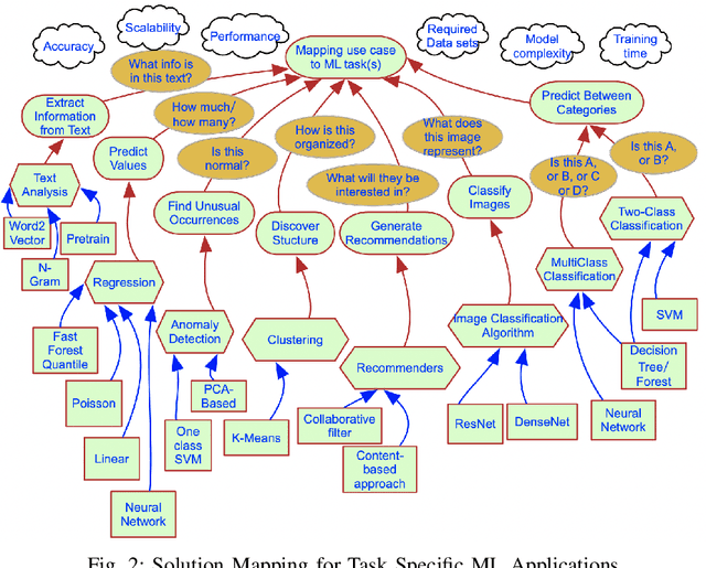 Figure 2 for Requirements Engineering for Machine Learning: A Review and Reflection