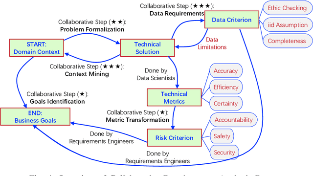 Figure 4 for Requirements Engineering for Machine Learning: A Review and Reflection