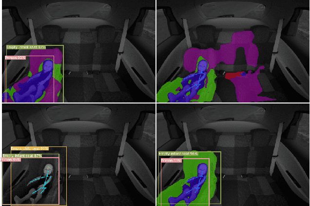 Figure 3 for Multitask Network for Joint Object Detection, Semantic Segmentation and Human Pose Estimation in Vehicle Occupancy Monitoring