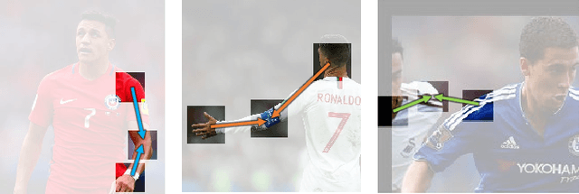 Figure 1 for Spatial Shortcut Network for Human Pose Estimation