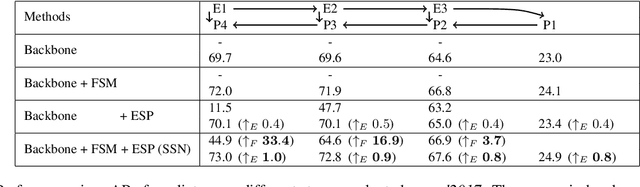 Figure 4 for Spatial Shortcut Network for Human Pose Estimation