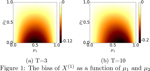 Figure 1 for Why Adaptively Collected Data Have Negative Bias and How to Correct for It