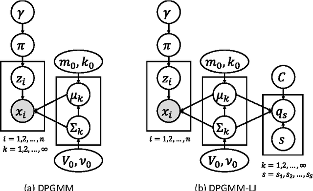 Figure 3 for Bayesian Body Schema Estimation using Tactile Information obtained through Coordinated Random Movements