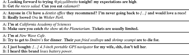 Figure 3 for A Knowledge-Grounded Neural Conversation Model