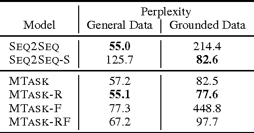 Figure 2 for A Knowledge-Grounded Neural Conversation Model