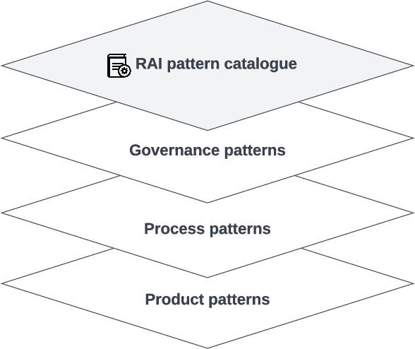 Figure 1 for Responsible AI Pattern Catalogue: a Multivocal Literature Review