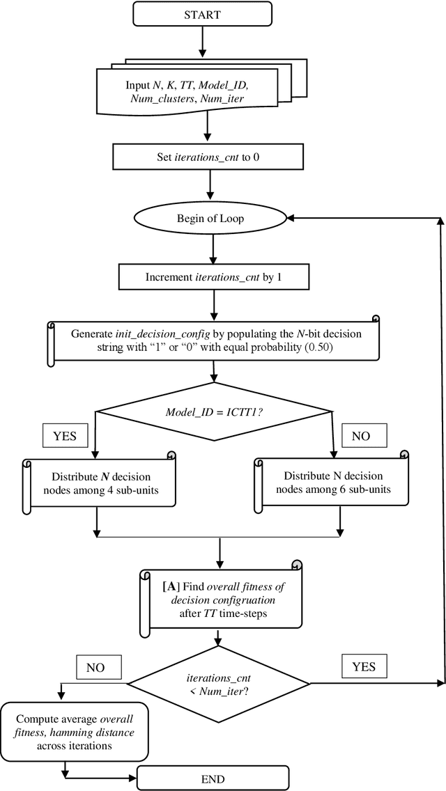 Figure 1 for Overcoming Complexity Catastrophe: An Algorithm for Beneficial Far-Reaching Adaptation under High Complexity