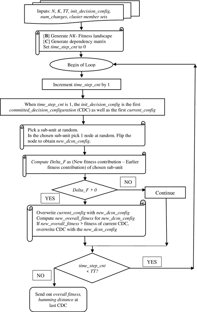 Figure 2 for Overcoming Complexity Catastrophe: An Algorithm for Beneficial Far-Reaching Adaptation under High Complexity